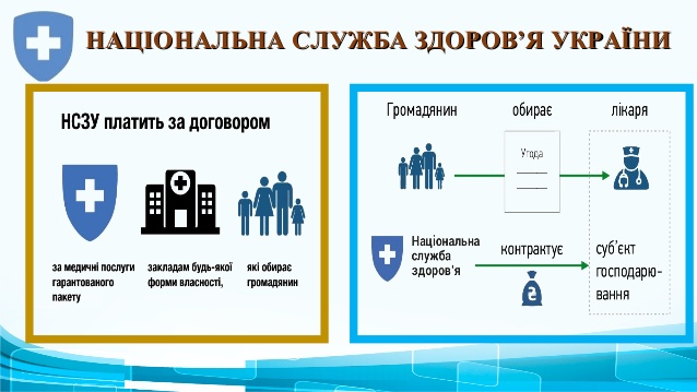 Медицина: КНП «Дрогобицька міська поліклініка» та КНП «Стебницька міська лікарня» уклали договір з НСОЗ