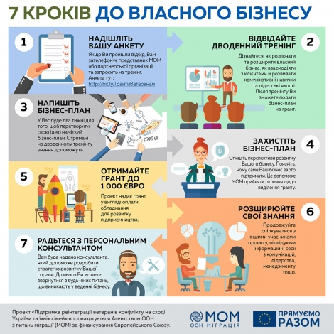 7 кроків до власного бізнесу: Гранти на розвиток самозайнятості для ветеранів Львівської області