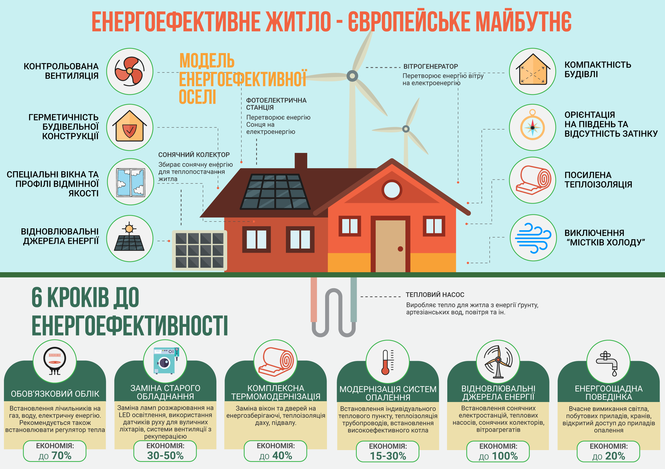 Економіка: Представників ОСББ міста Дрогобич запрошують взяти участь у тренінгу щодо енергоефективності житлового фонду міста