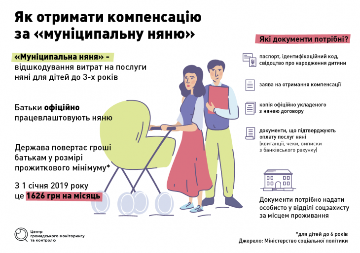 Консультує Міністерство юстиції України: Коротко про муніципальну няню: що треба знати, щоб скористатись цією програмою допомоги батькам