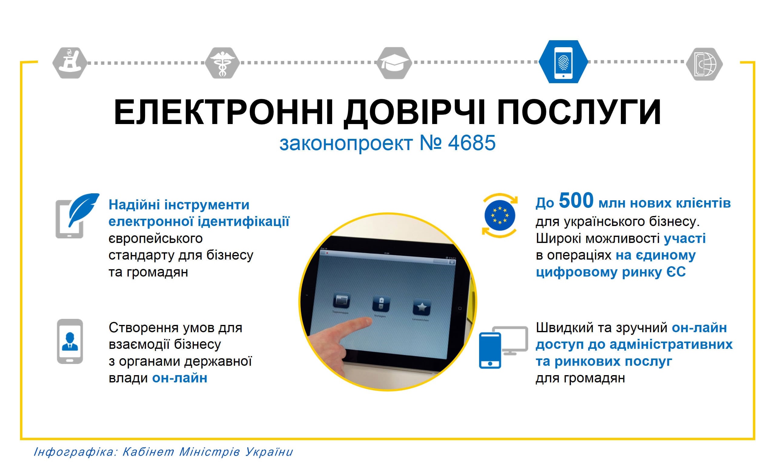 Дрогобицька ОДПІ: Про отримання електронних довірчих послуг