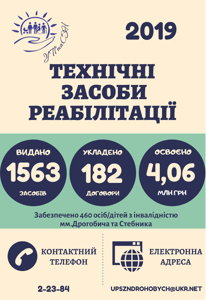 4 млн грн використали у 2019 році для забезпечення осіб з інвалідністю у Дрогобичі технічними засобами реабілітації