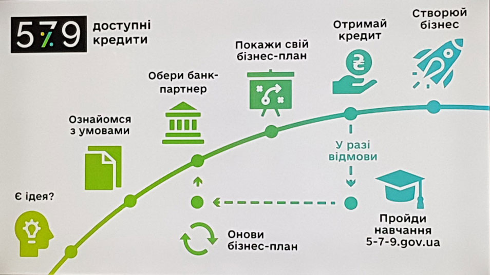 21 лютого у міськраді Дрогобича презентуватимуть державну програму «Доступні кредити 5-7-9%»
