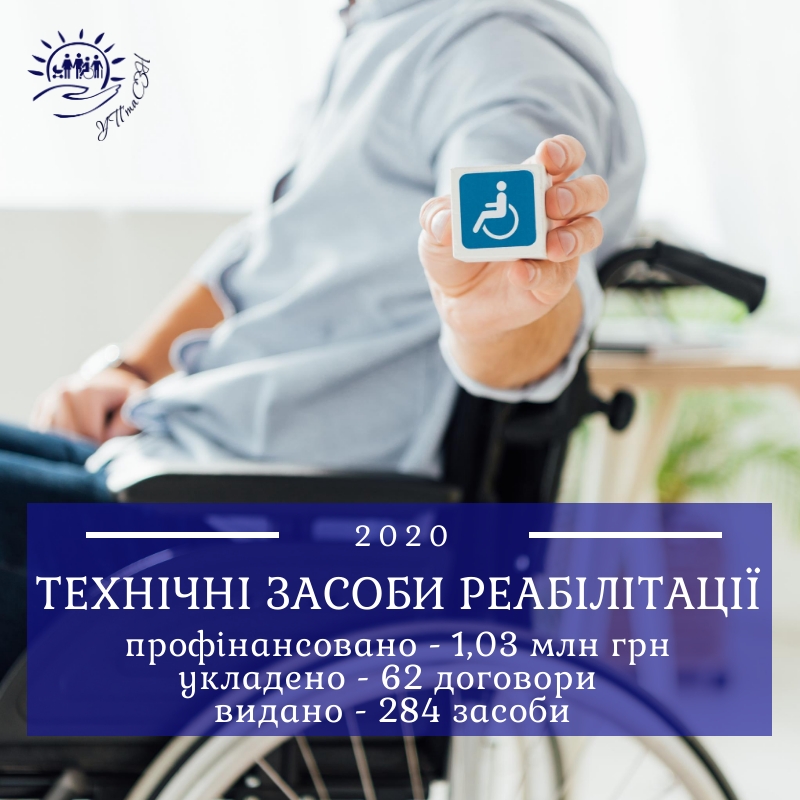 1,03 млн грн освоєно для забезпечення осіб та дітей з інвалідністю технічними засобами реабілітації