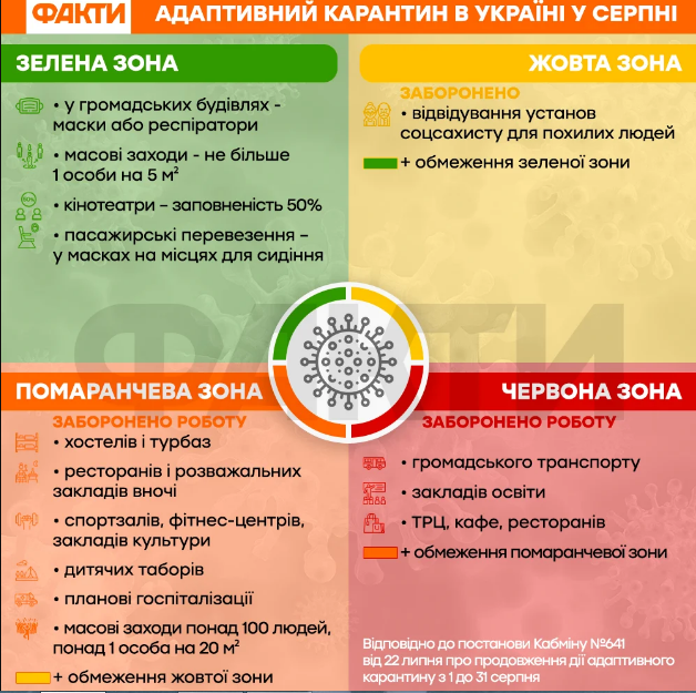 Поділ України на чотири карантинні зони: як це працює і що обмежили