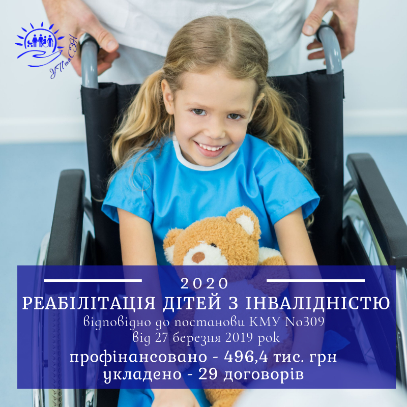 496,4 тис. грн отримали 29 дітей з інвалідністю для проходження курсу реабілітації відповідно до постанови КМУ №309 від 27 березня 2019 року
