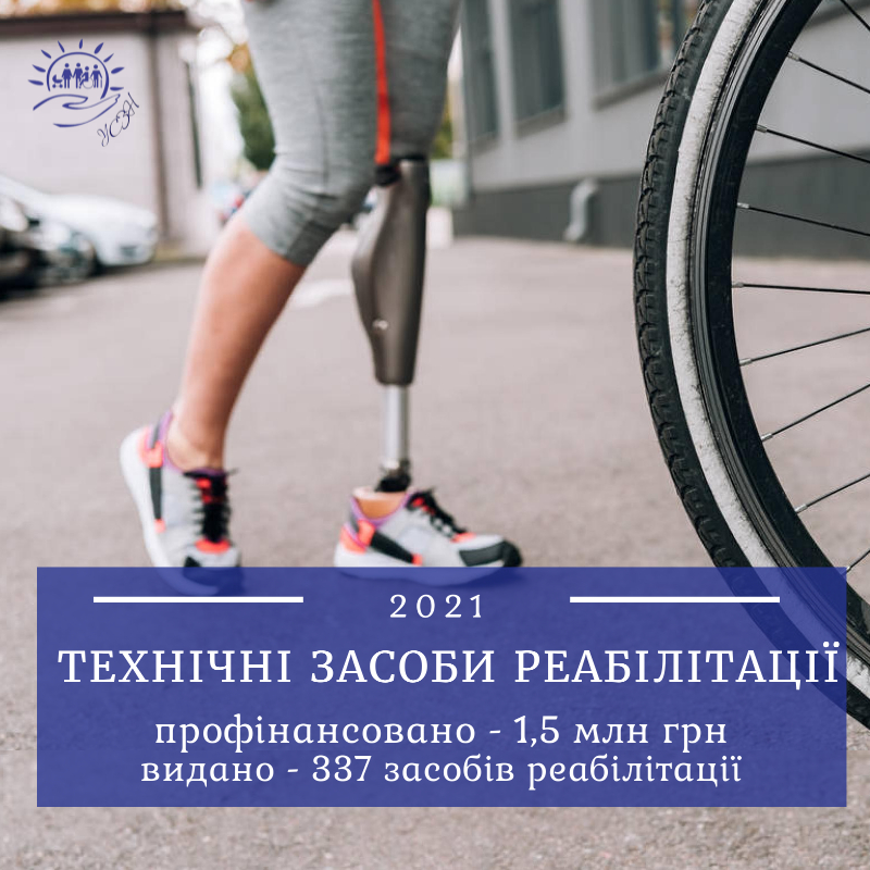 1,5 млн грн освоєно для забезпечення осіб та дітей з інвалідінстю технічними засобами реабілітації за 5 місяців 2021р.