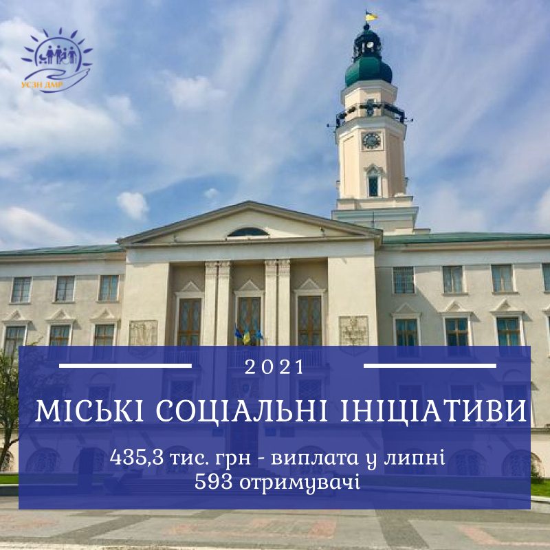 Міські соціальні ініціативи: 435,3 тис. грн перераховано для 593 мешканців Дрогобицької громади у липні 2021р.
