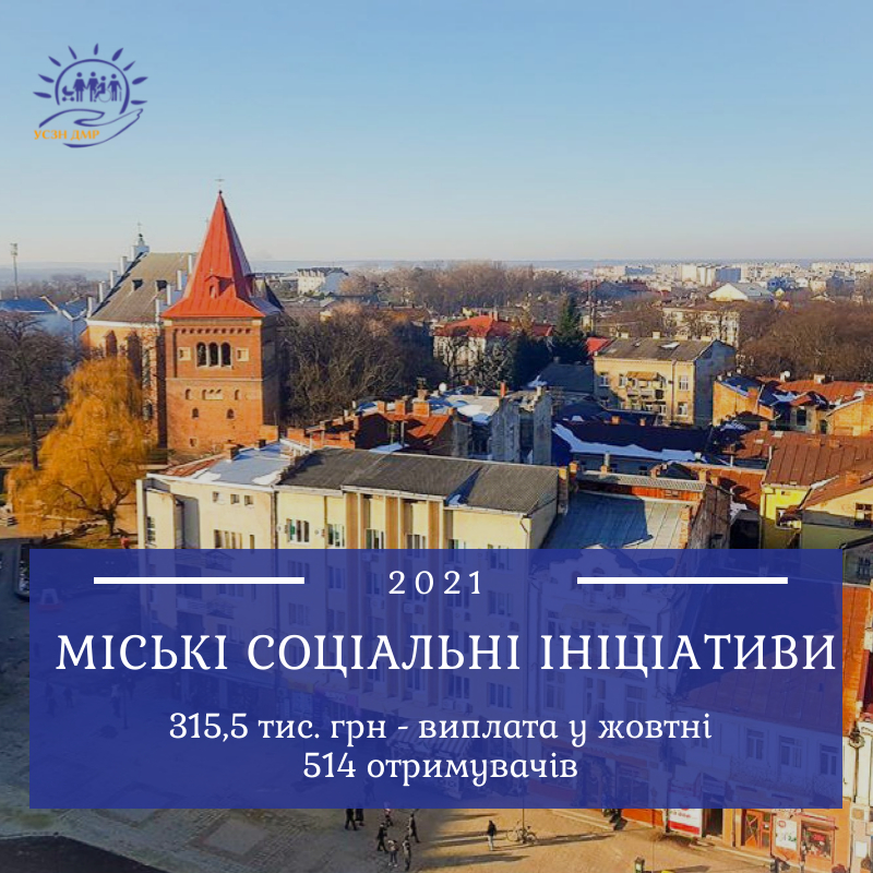Міські соціальні ініціативи: 315,5 тис. грн перераховано для 514 мешканців Дрогобицької громади у жовтні 2021р.