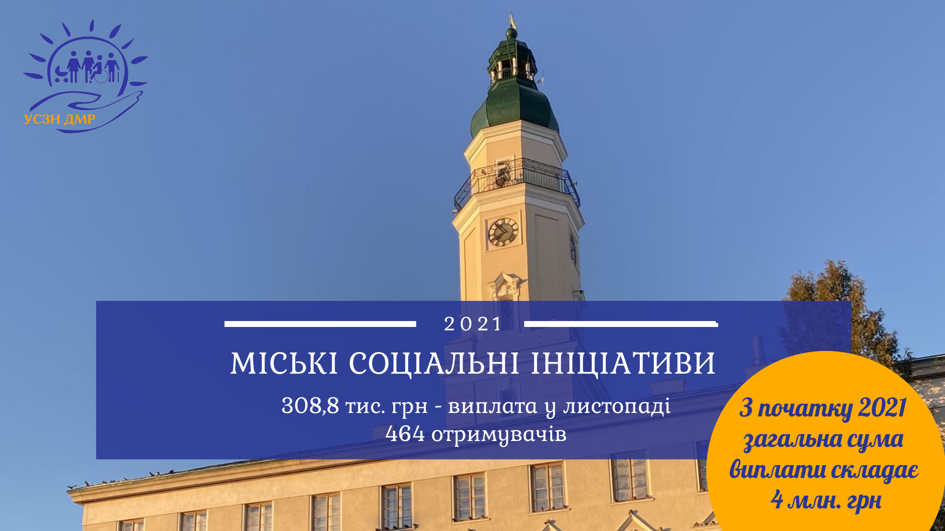 Міські соціальні ініціативи: 308,8 тис. грн перераховано для 464 мешканців Дрогобицької громади у листопаді 2021р.