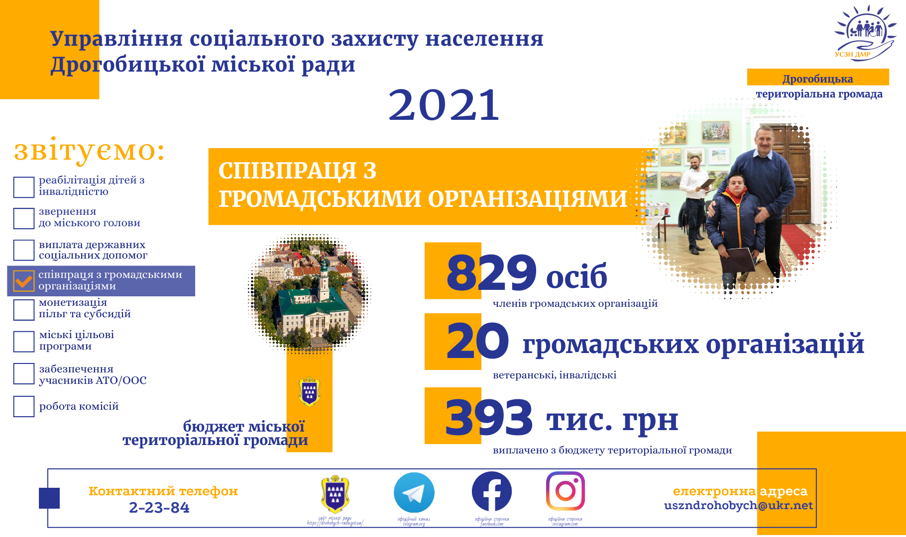 393 тис. грн виділено для членів громадських організацій у 2021 році