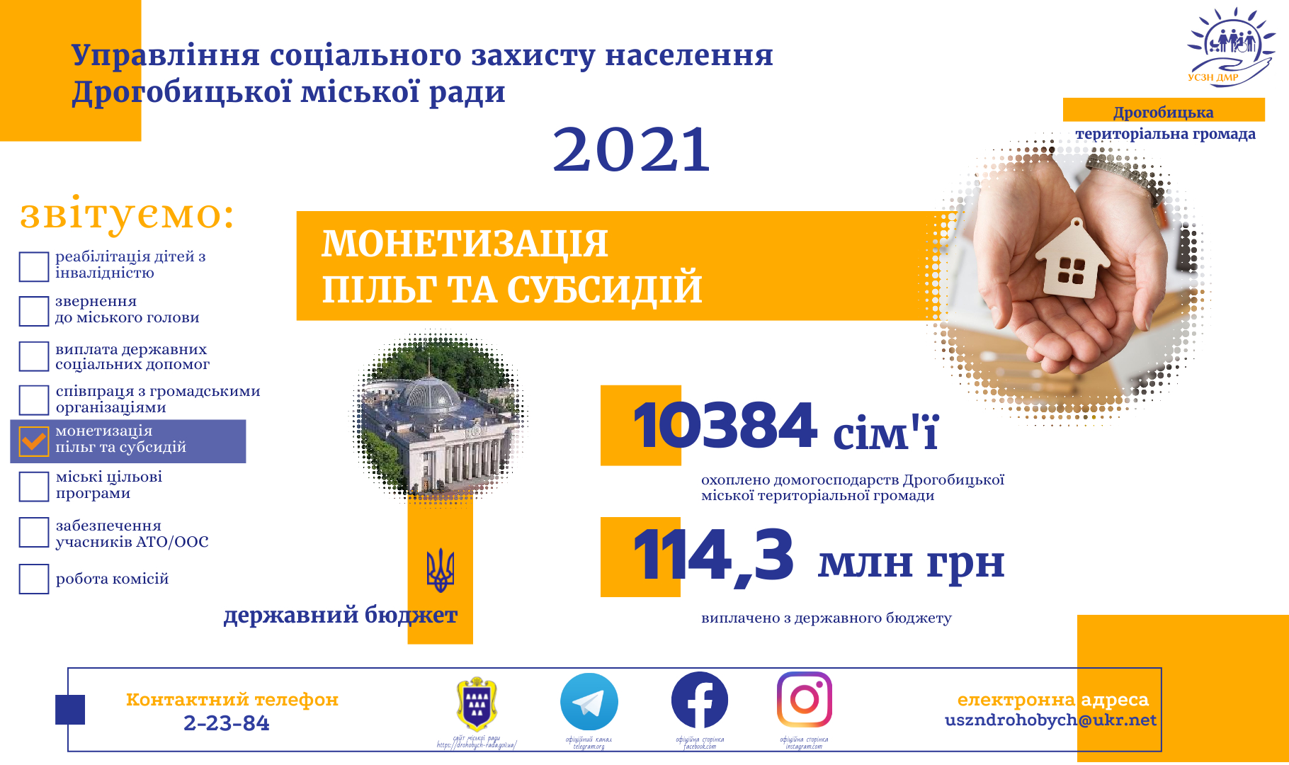 Більше 114,3 млн грн складає виплата пільг та субсидій у грошовій формі у 2021 році