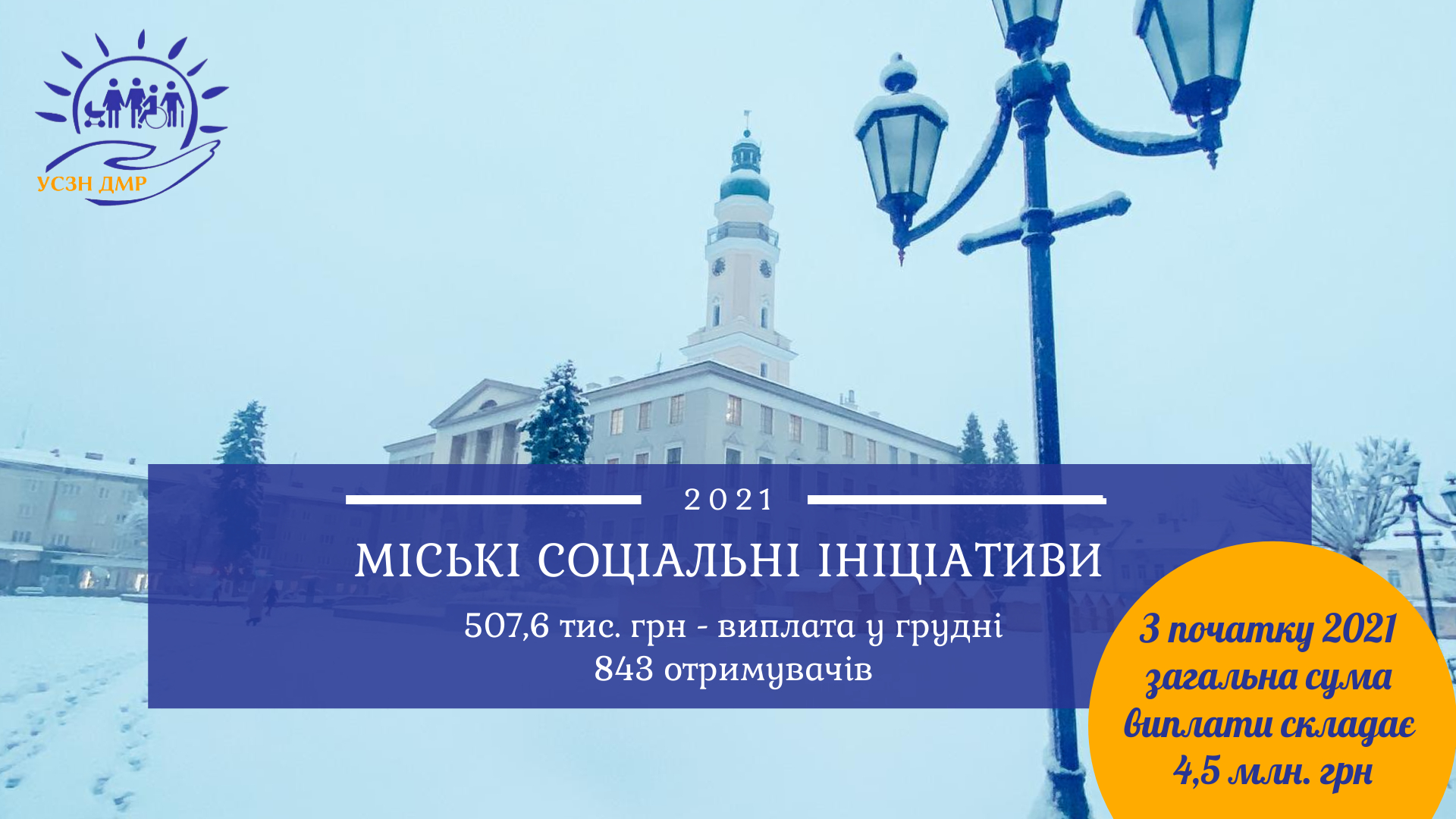 Міські соціальні ініціативи: 507,6 тис. грн перераховано для 843 мешканців Дрогобицької громади у грудні 2021р