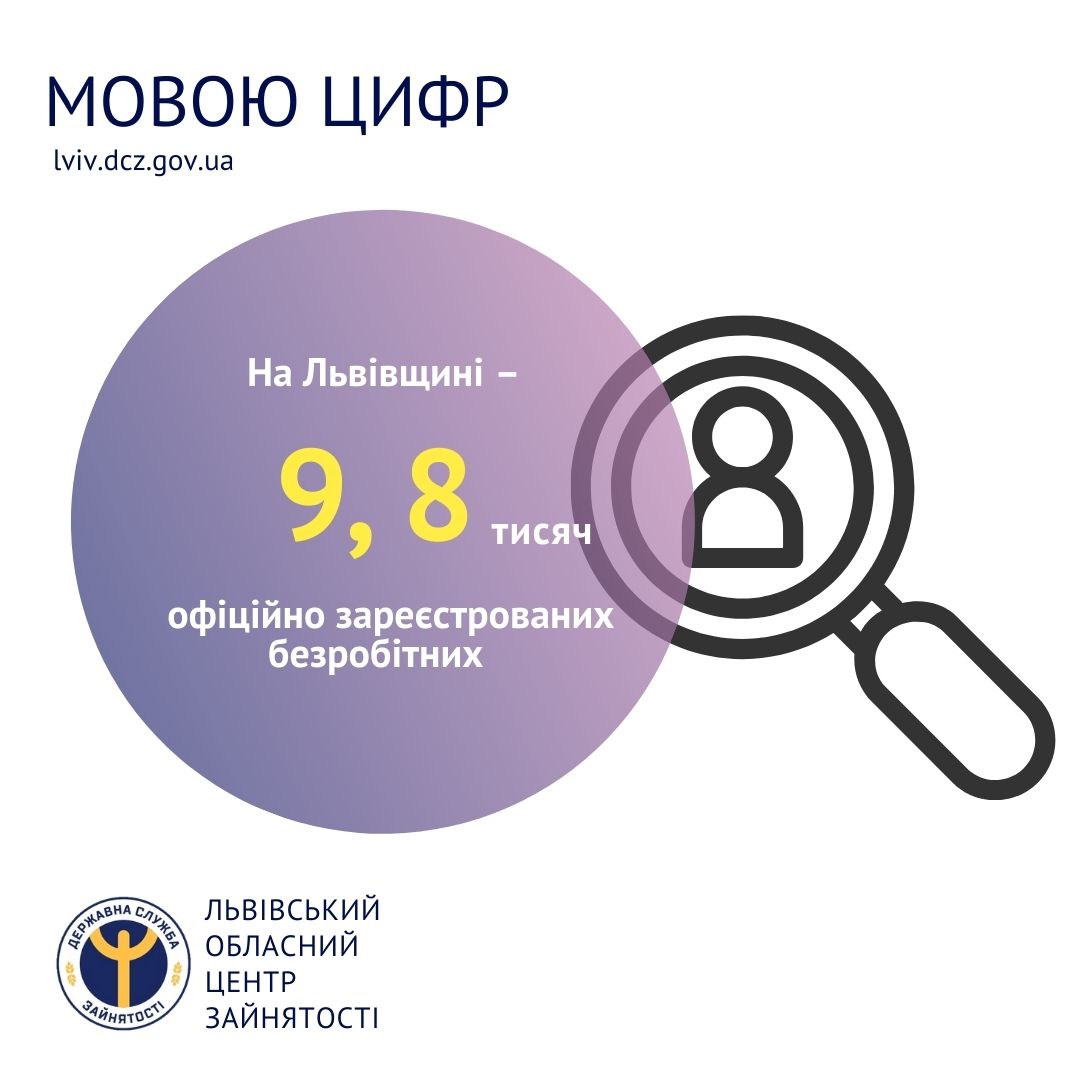 На Львівщині – 9,8 тисяч офіційно зареєстрованих безробітних