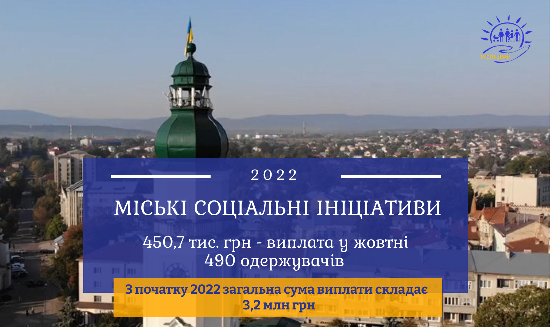 Міські соціальні ініціативи: 450,7 тис. грн перераховано для 490 мешканців Дрогобицької громади у жовтні 2022р