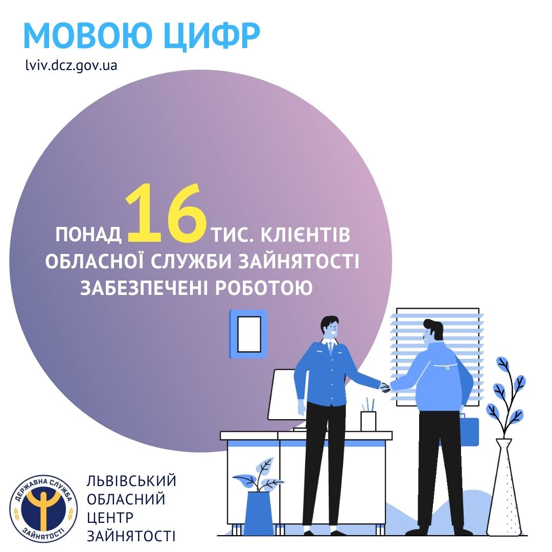 Понад 16 тис. клієнтів обласної служби зайнятості забезпечені роботою