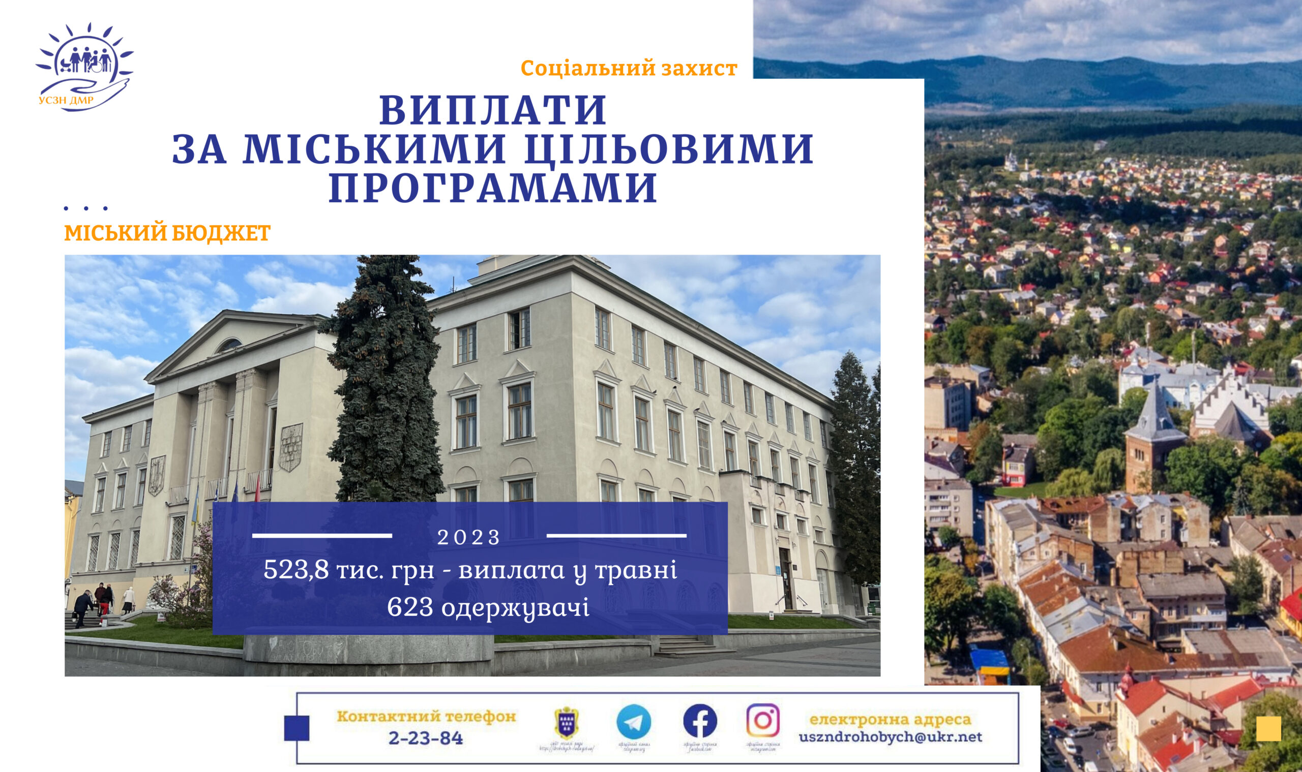 523,8 тис. грн перераховано для 623 мешканців Дрогобицької територіальної громади у травні 2023 року