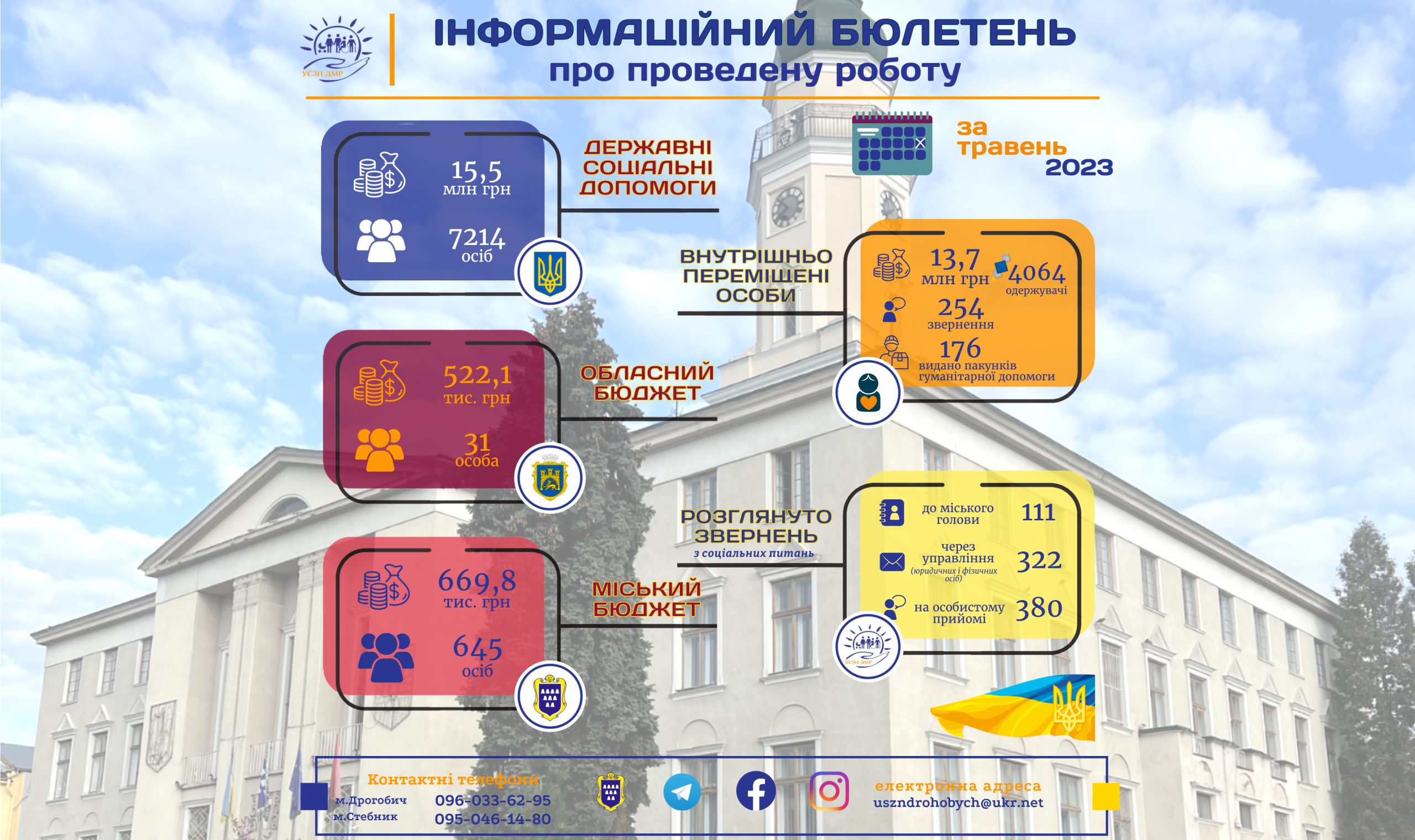 Інформаційний бюлетень про проведену роботу управління соціального захисту населення Дрогобицької міської ради за травень 2023р.