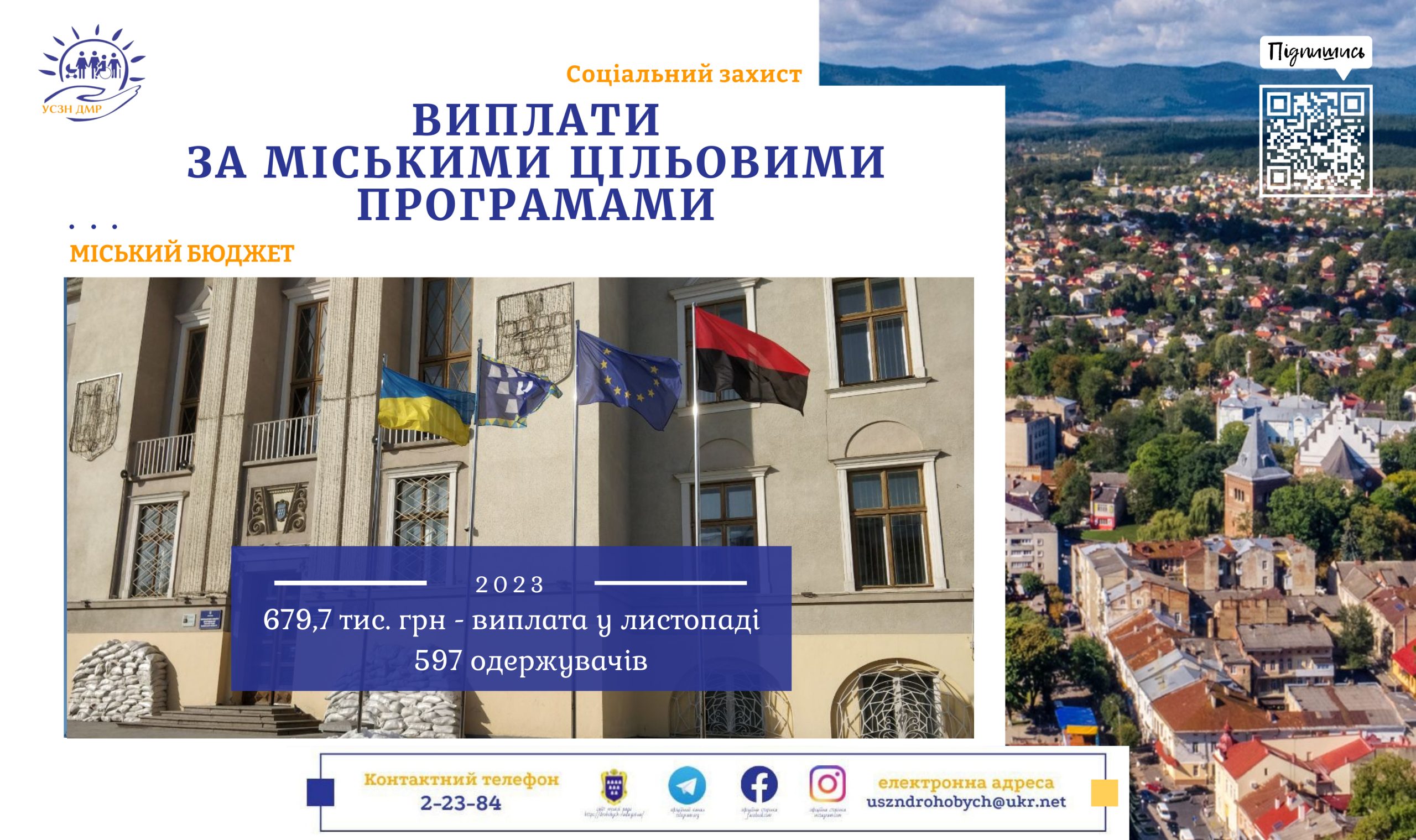 Міські соціальні ініціативи: 679,7 тис. грн перераховано для 597 мешканців Дрогобицької громади у листопаді 2023р.