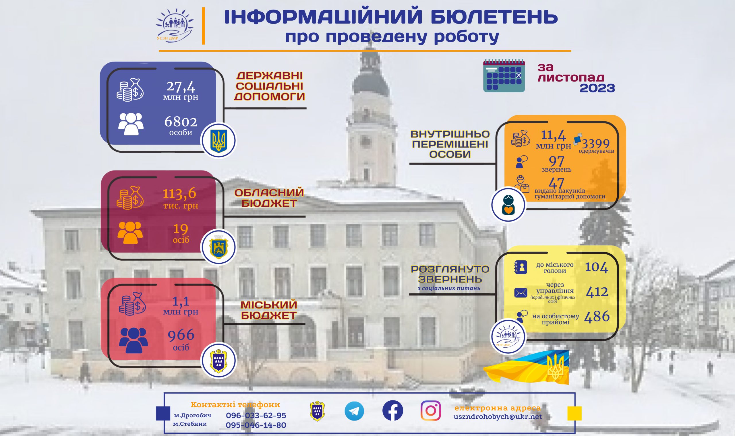 Інформаційний бюлетень про проведену роботу управління соціального захисту населення Дрогобицької міської ради за листопад 2023р.