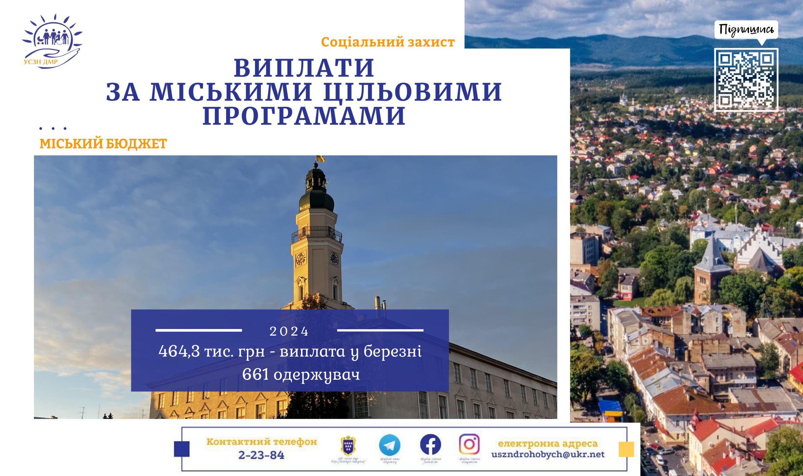 Міські соціальні ініціативи: 464,3 тис. грн перераховано для 661 мешканця Дрогобицької громади у березні