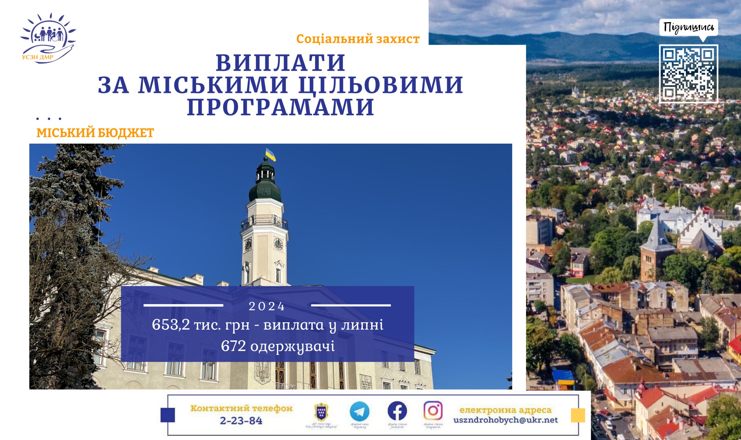 Міські соціальні ініціативи: 653,2 тис. грн перераховано для 672 мешканців Дрогобицької громади у липні