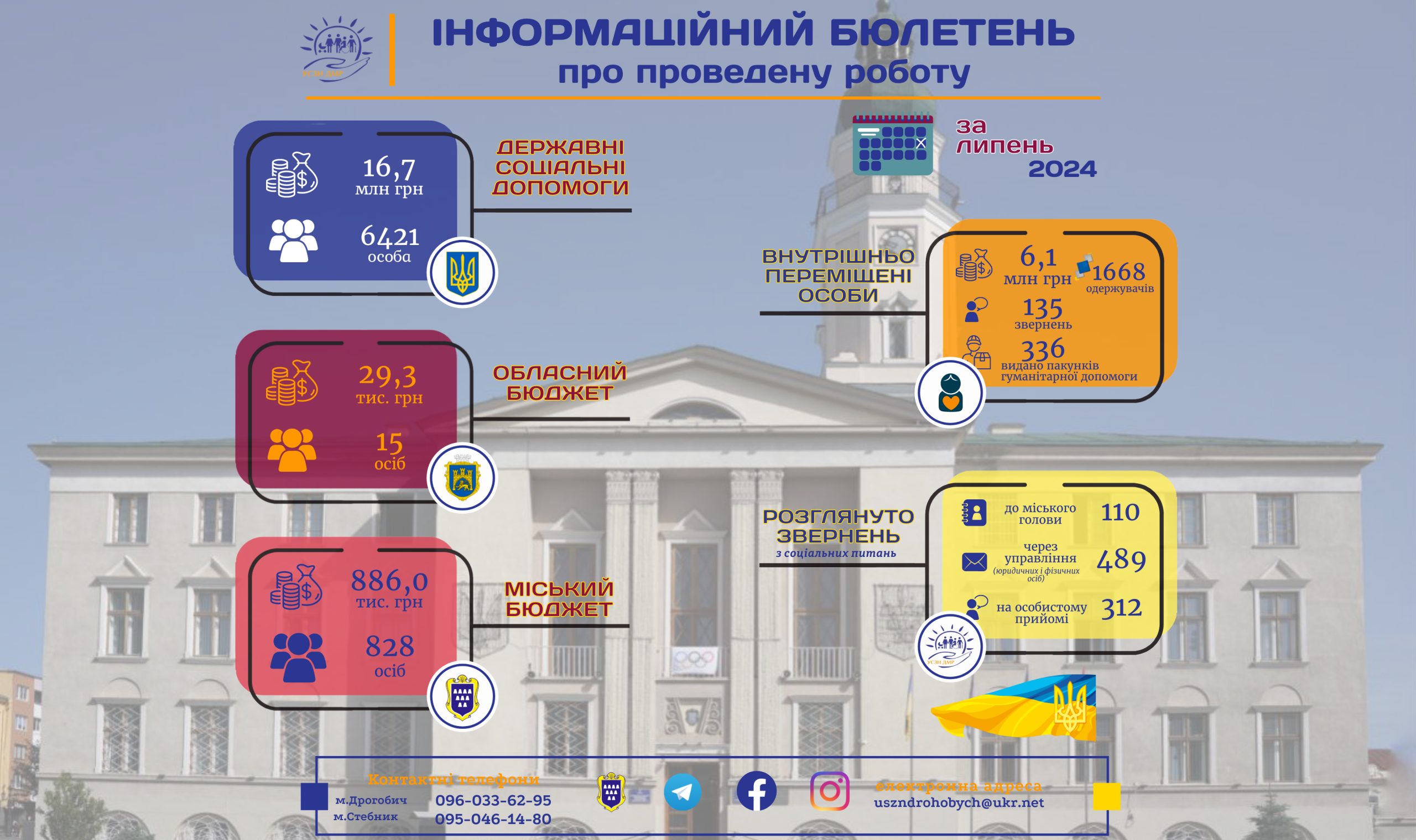 Інформаційний бюлетень про проведену роботу управління соціального захисту населення за липень