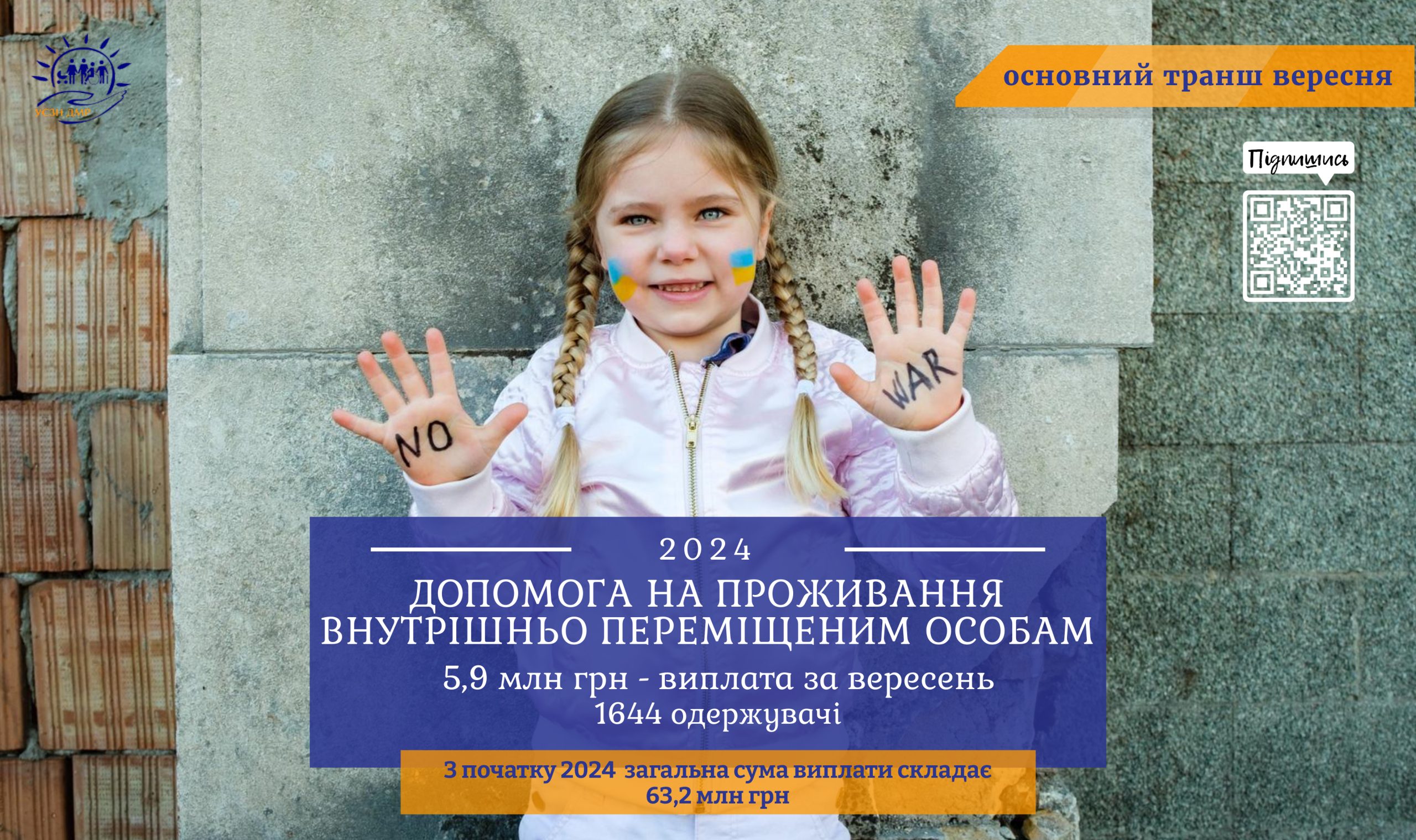 5,9 млн грн складає виплата допомоги на проживання 1644 внутрішньо переміщених осіб за вересень