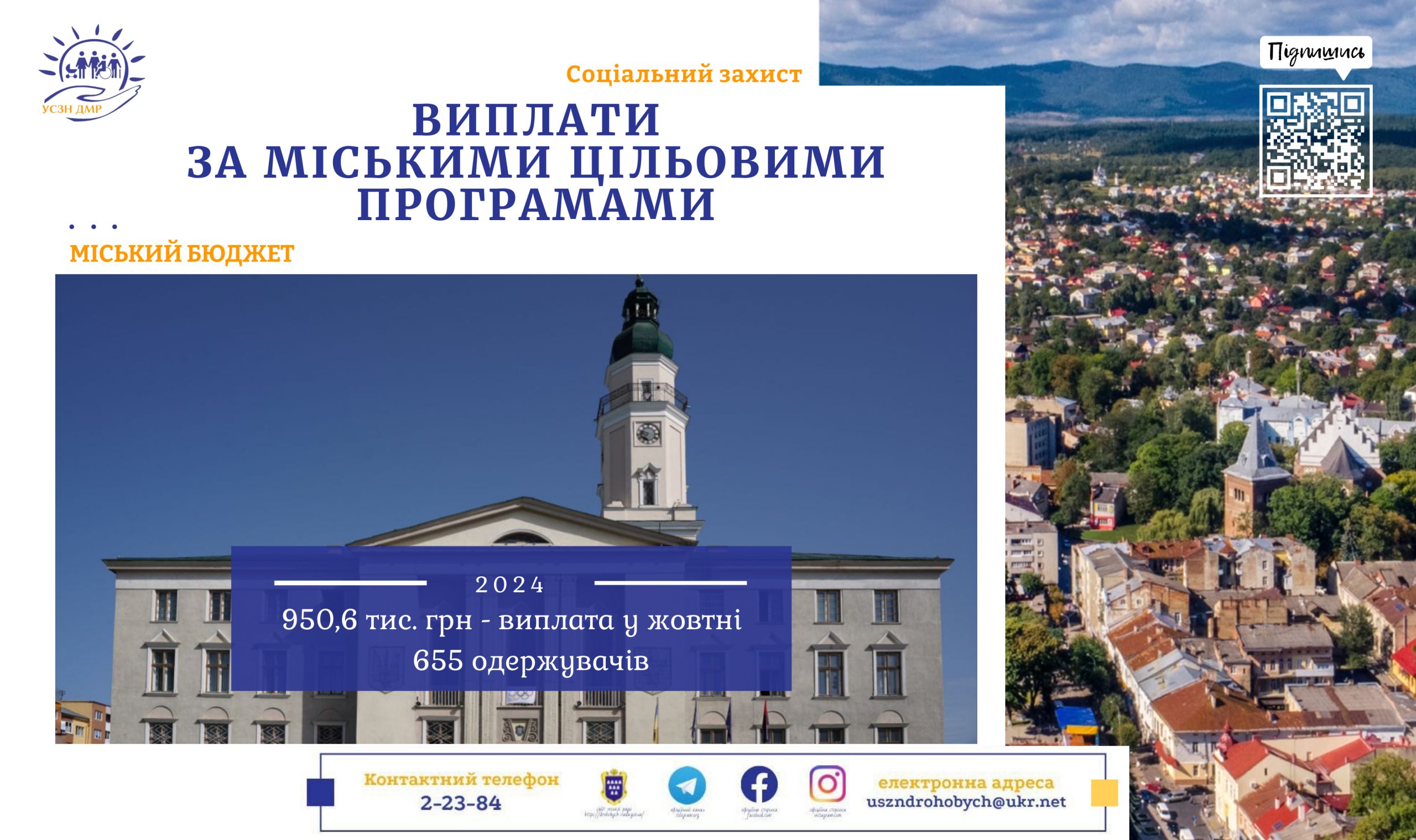 Міські соціальні ініціативи: 950,6 тис. грн перераховано для 655 мешканців Дрогобицької громади у жовтні