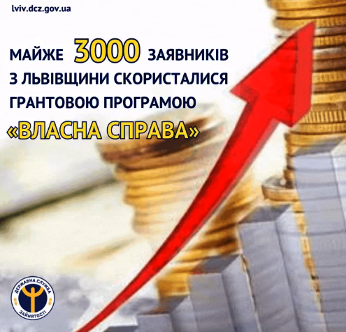 Майже 3000 заявників з Львівщини скористалися грантовою програмою “Власна справа”