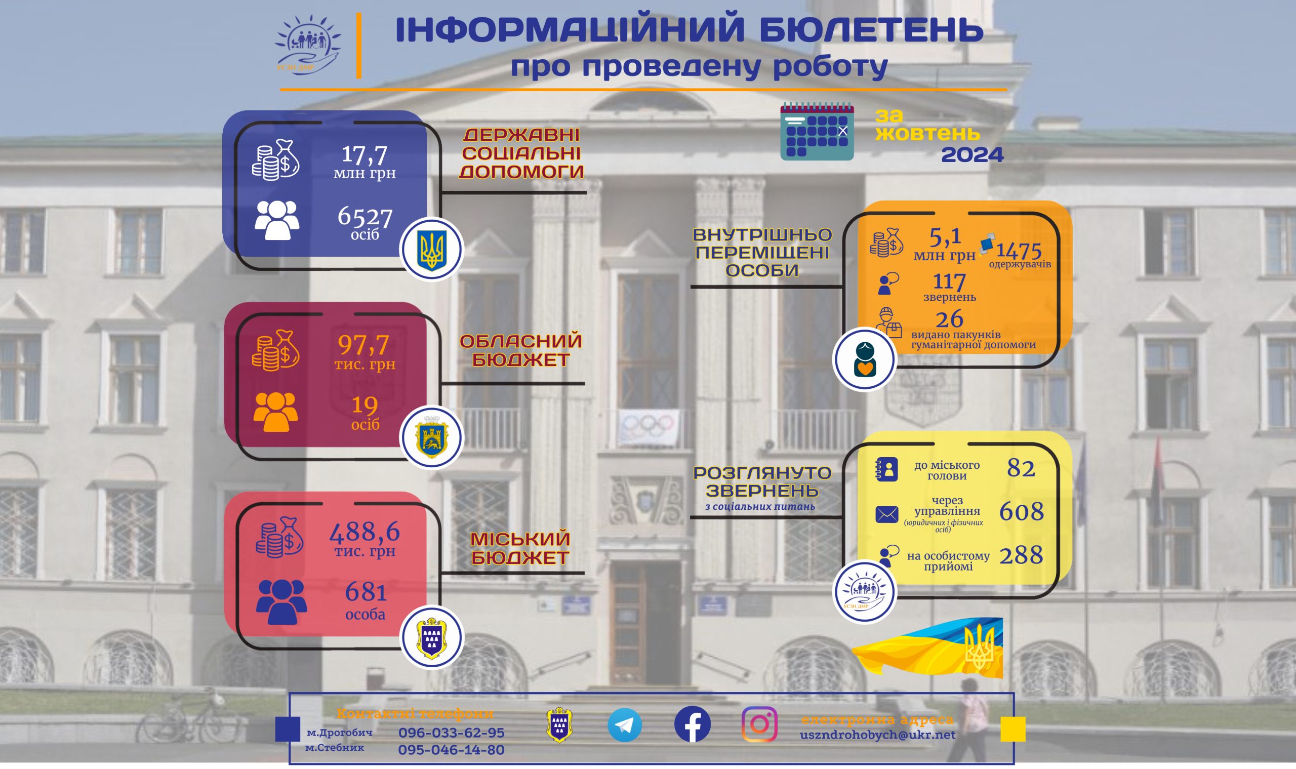 УСЗН: Інформаційний бюлетень про проведену роботу за жовтень