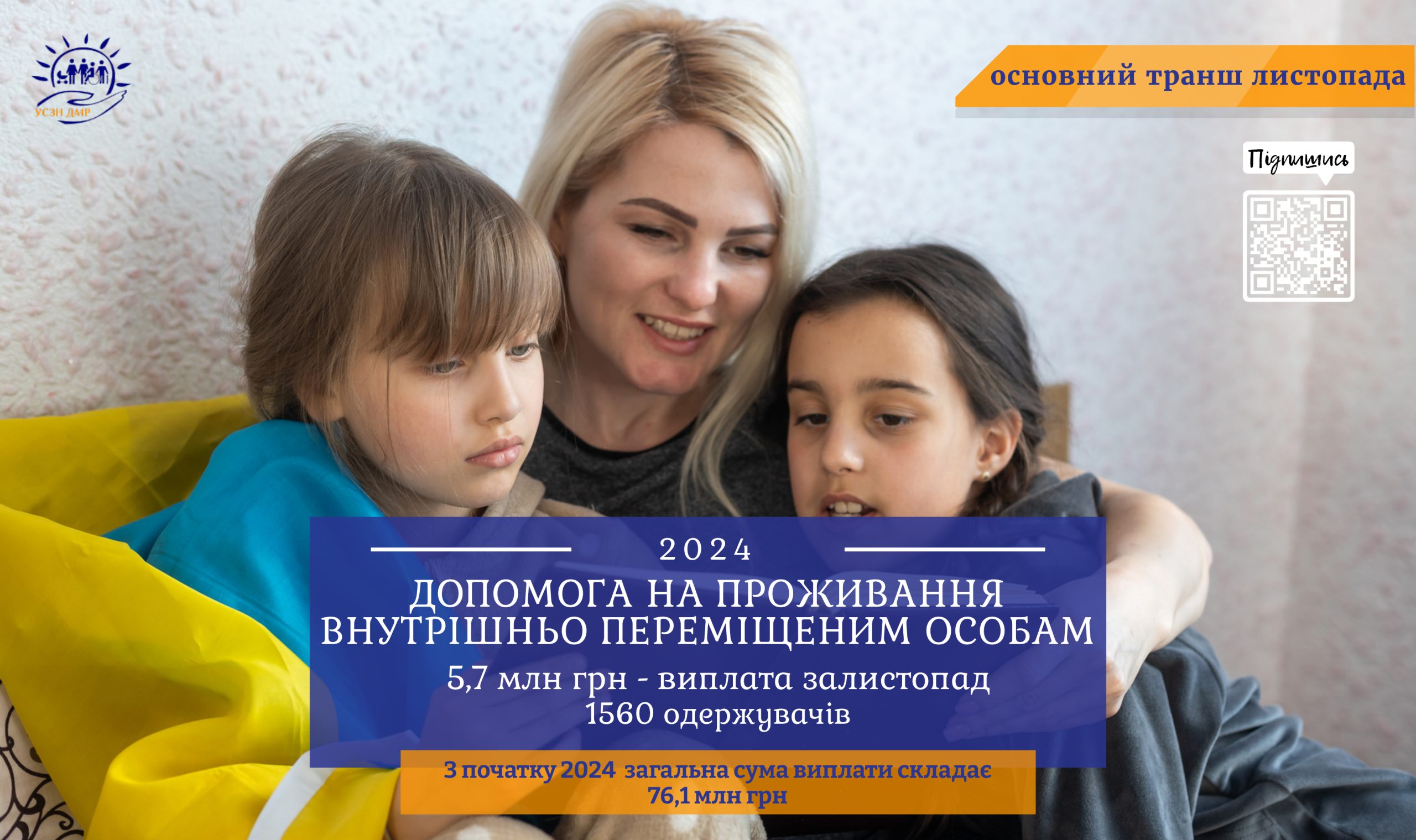 5,7 млн грн склала допомога на проживання внутрішньо переміщеним особам у листопаді