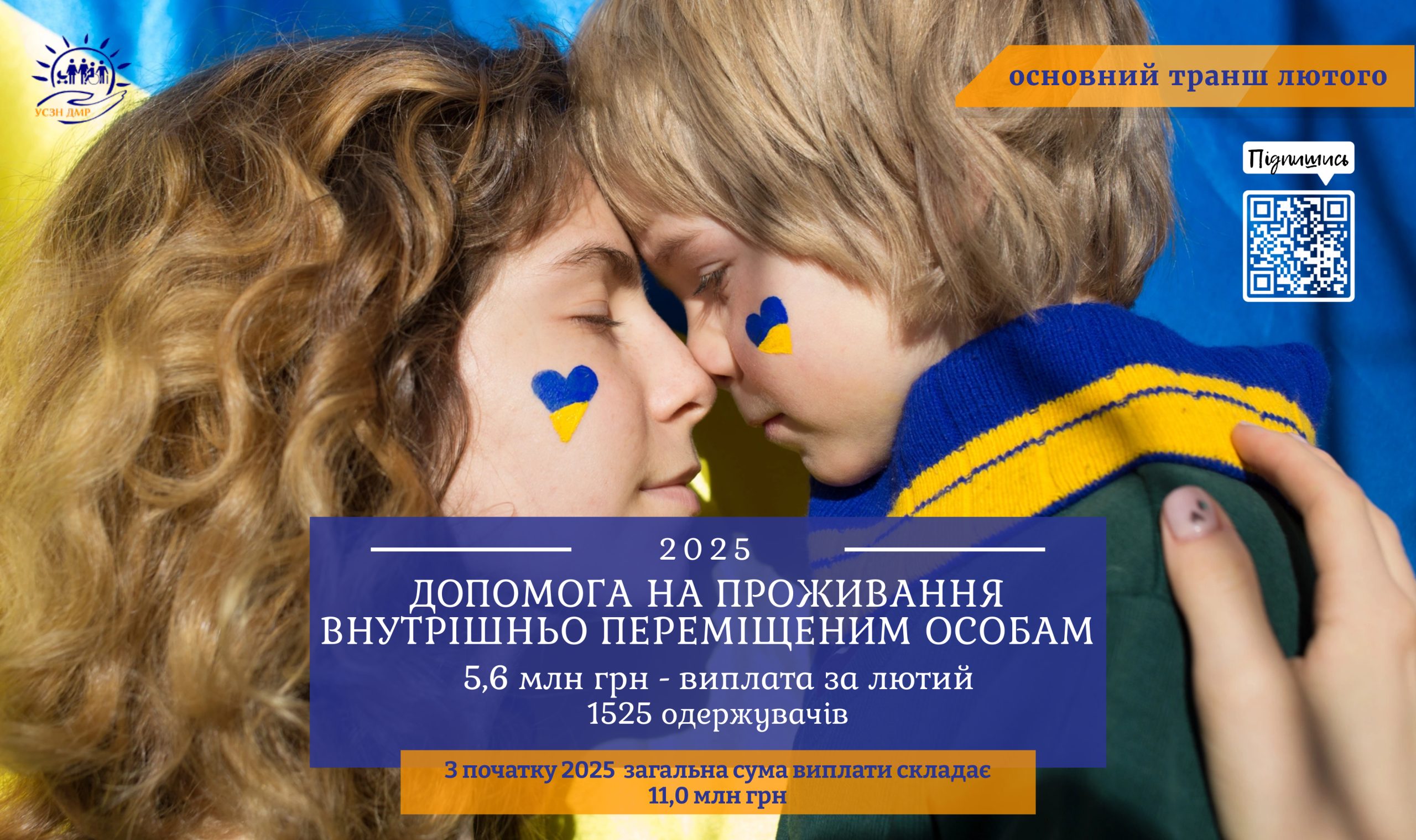 5,6 млн грн перераховано для 1525 сімей з числа внутрішньо переміщених осіб за лютий