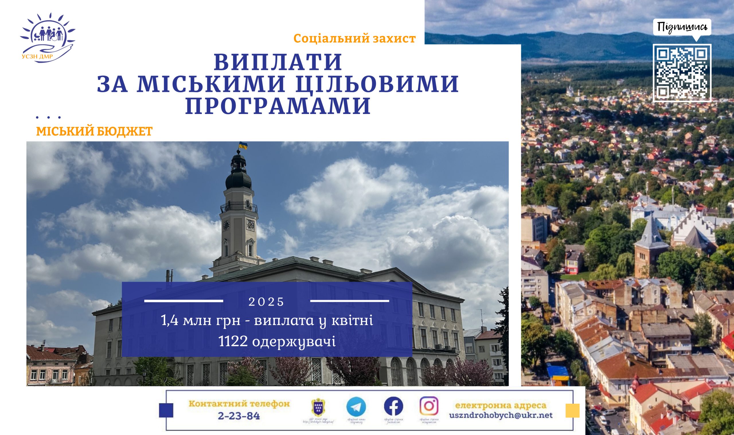 Міські соціальні ініціативи: 1,4 млн грн перераховано для 1122 мешканців Дрогобицької громади у квітні
