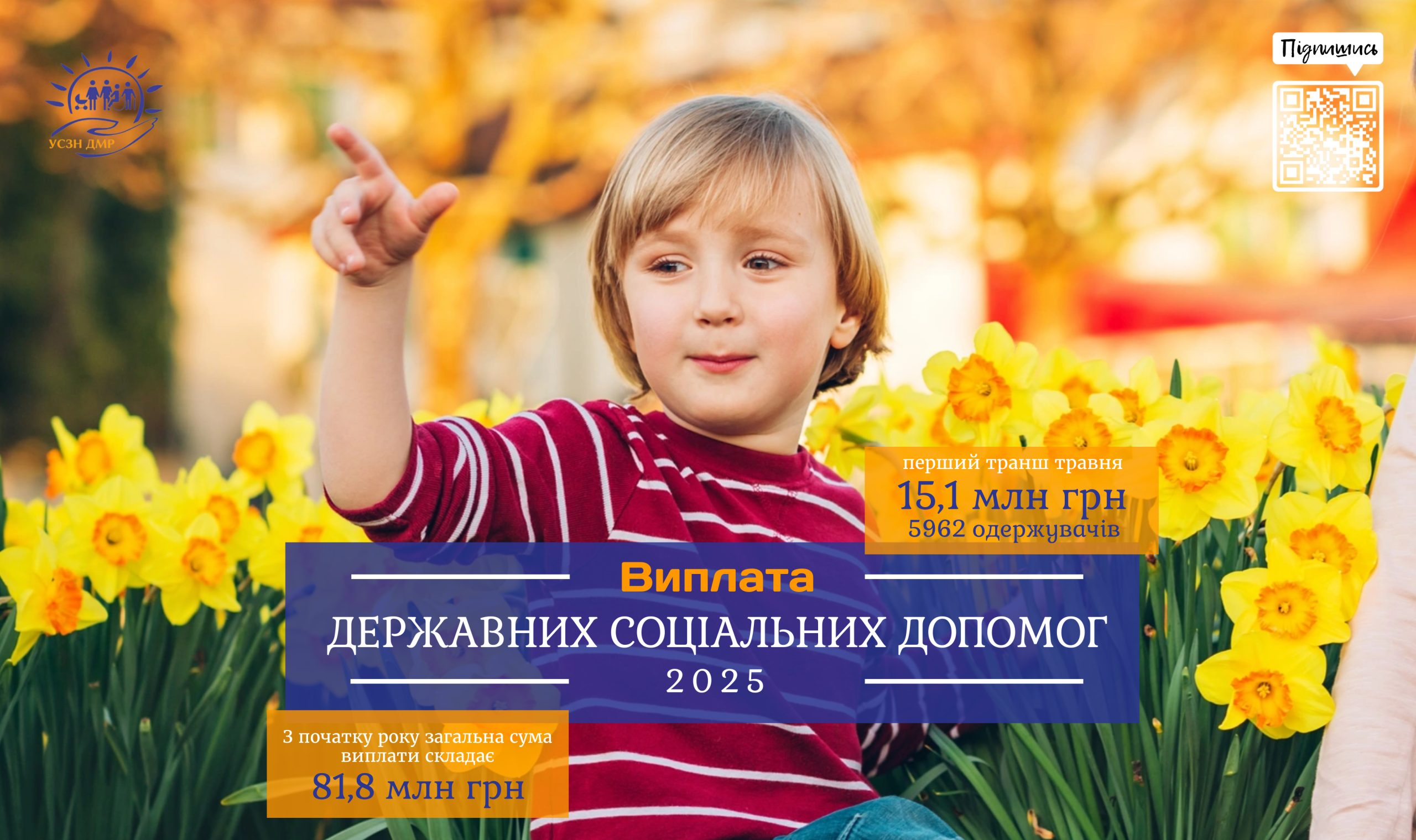 15,1 млн грн склав перший транш державних допомог у травні