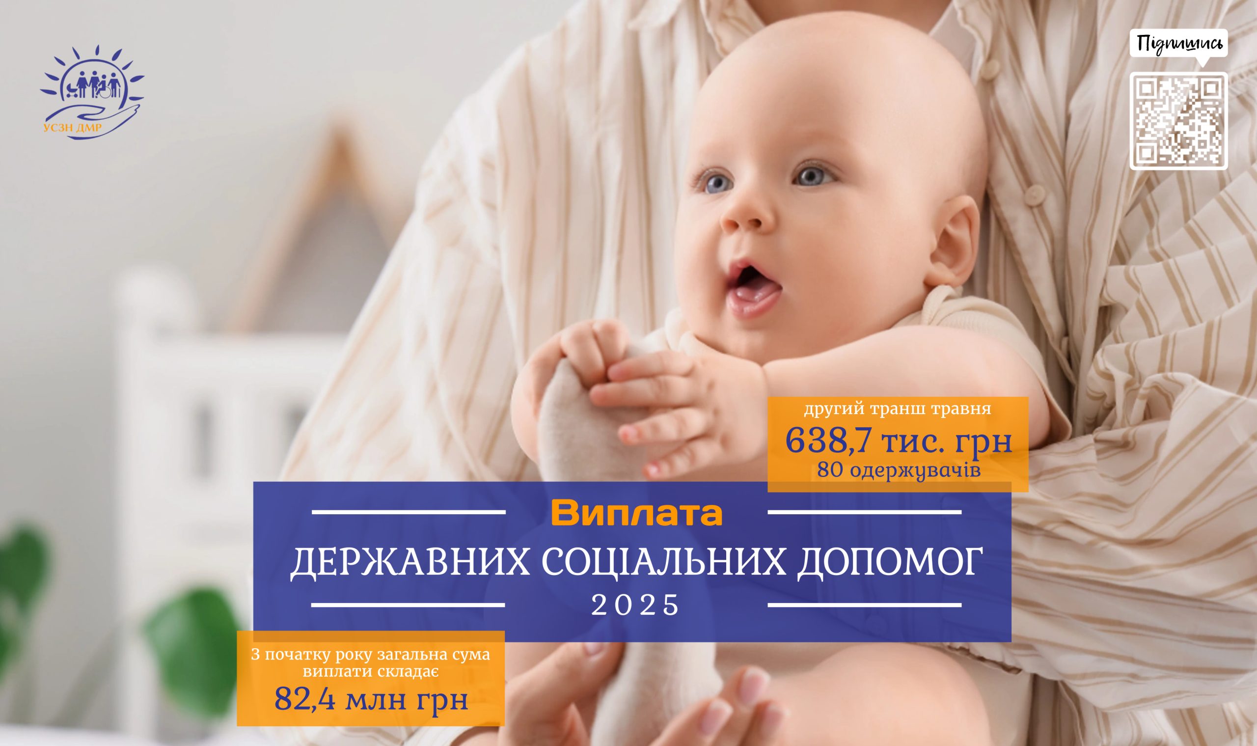 Другий транш державних соціальних допомог травня складає 638,7 тис. грн