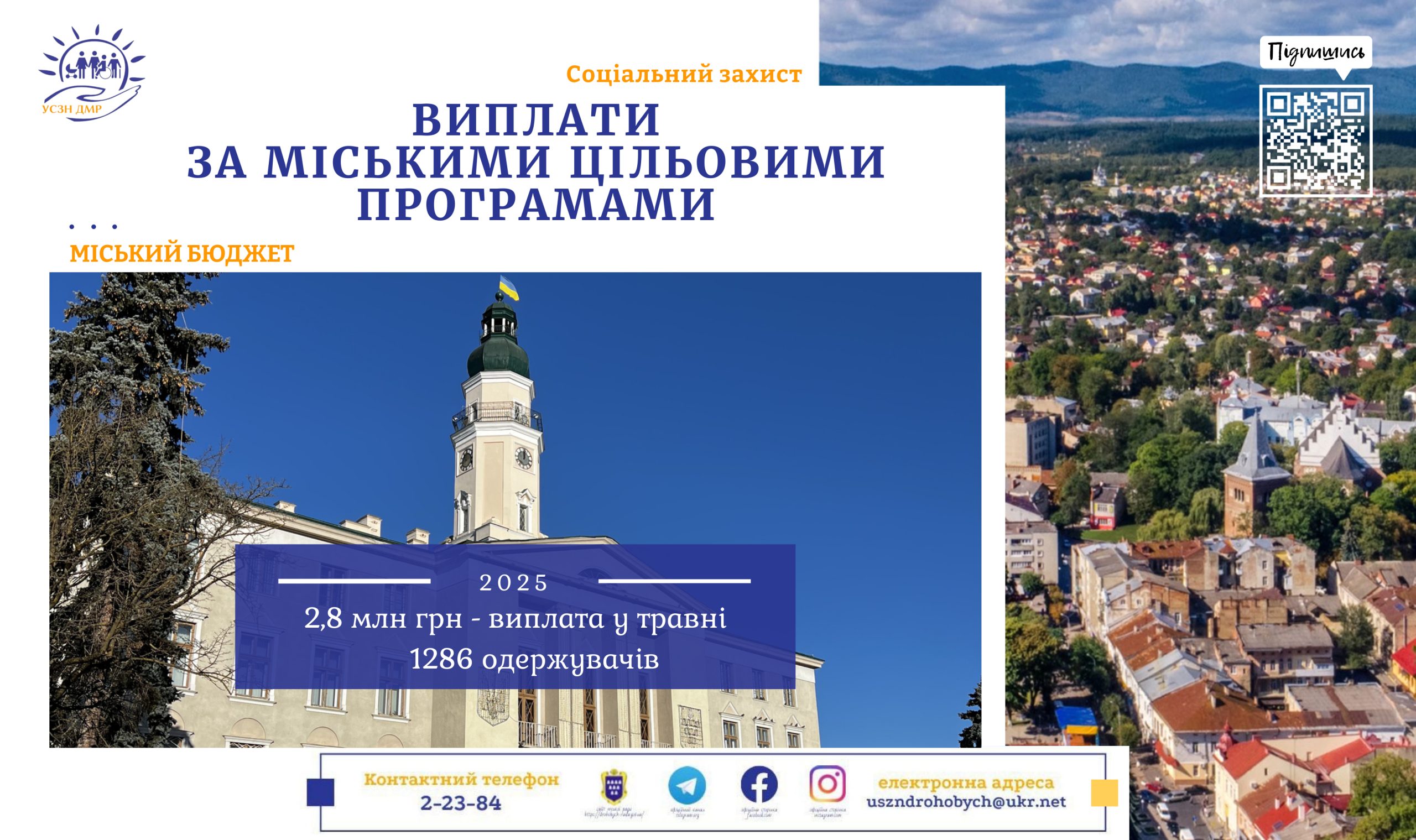 Міські соціальні ініціативи: 2,8 млн грн перераховано для 1286 мешканців Дрогобицької громади у травні